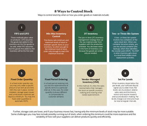Inventory Control Procedures 的图像结果