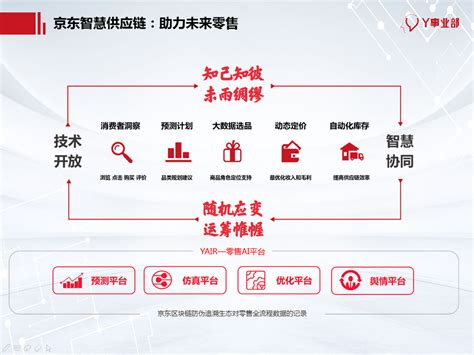 京东智慧供应链-科学技术奖-中国计算机学会