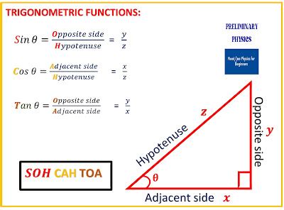 Image result for Using Trigonometric Identities
