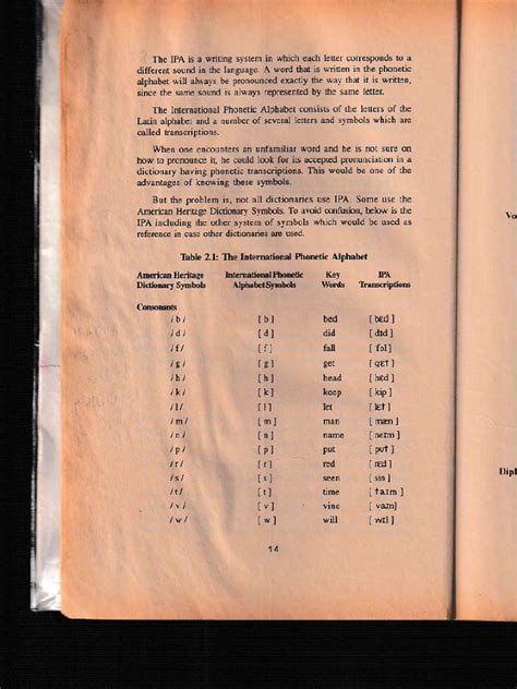 IPA Chart Translator 的图像结果