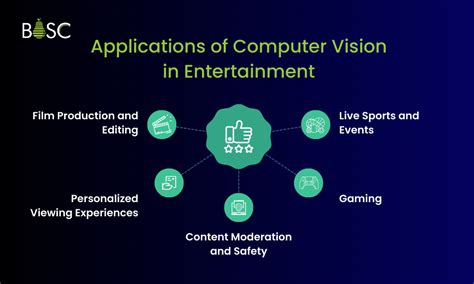 Movie Computer Vision 的图像结果