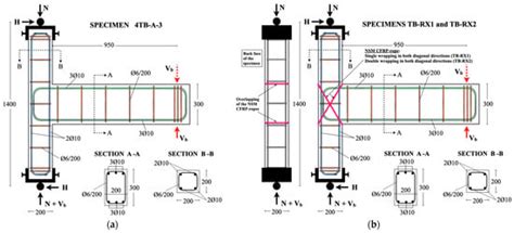Buildings | Special Issue : Seismic Prevention, Structural Analysis and ...