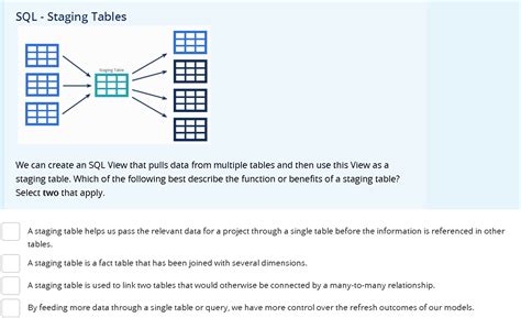 Image result for Create Staging Table SQL Database