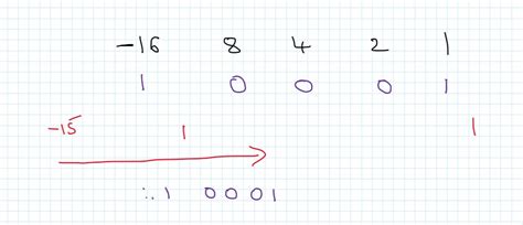 Digital Logic: GATE CSE 2002 | Question: 1.15