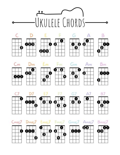 Beginner Ukulele Chords Poster, Printable Easy Ukulele Chords, Chord ...