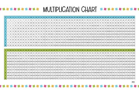 Image result for 100 Times Table Chart Printable