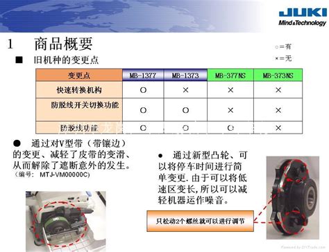 订扣机 - MB-1377 - JUKI(日本重机) (中国 广东省 服务或其他) - 服装、服饰加工设备 - 工业设备 产品 「自助贸易」