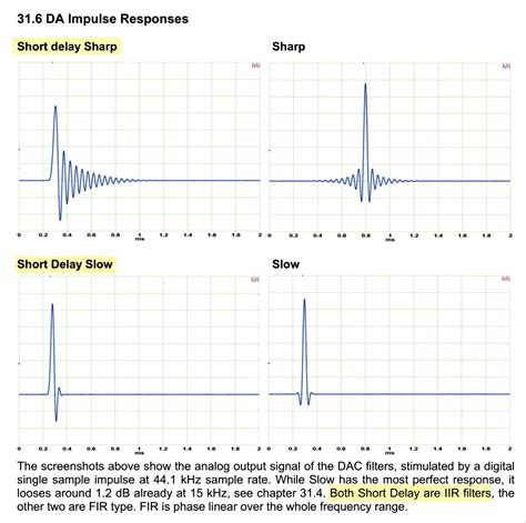 Image result for Linear Phase Vs Minimum Phase