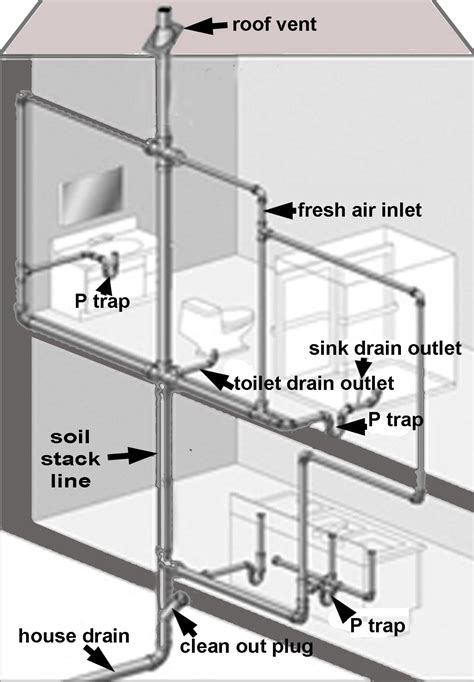 Apartment Bathroom Ventilation Requirements at James Adams blog