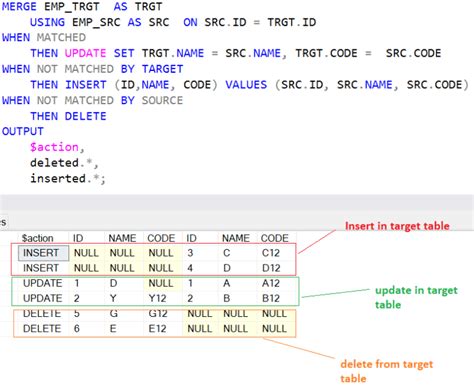 SQL Merge C 的图像结果