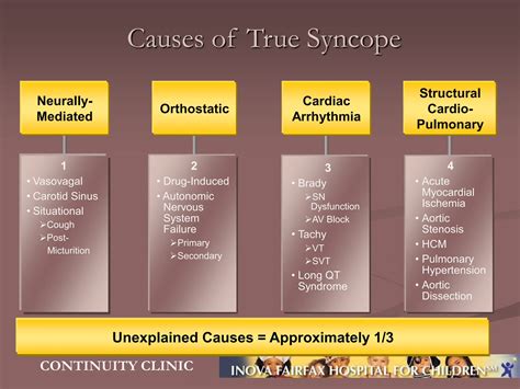 Syncope in Pediatric , diagnosis and management | PPT