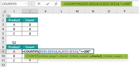 Image result for Using Countifs Function Excel