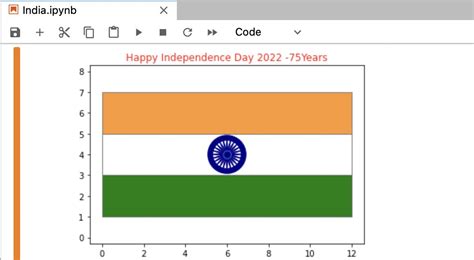Image result for Python Amit