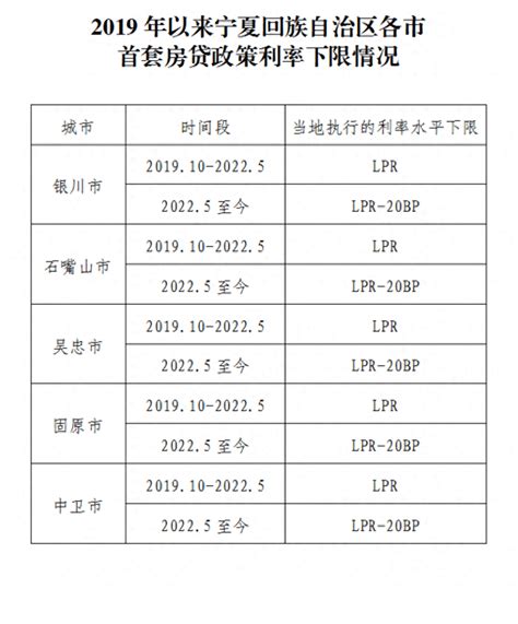 宁夏东方惠民小额贷款股份有限公司-惠民信贷-人力资源