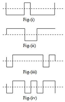 Input waveforms A and B as shown in Fig-I are applied to the ...