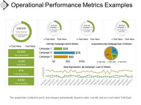 Image result for Operational Performance Slide