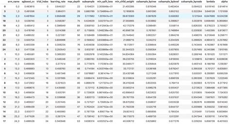 Image result for Visualize Hyperparameter Tuning