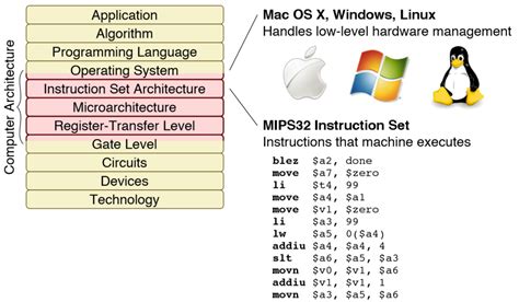 Computer Stack Model 的图像结果