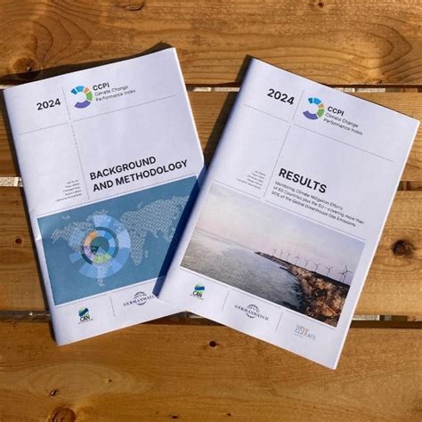 Climate Change Performance Index (CCPI)