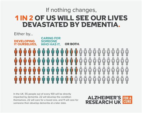 How we calculated our ‘one in two’ dementia statistic – and what we’ll do about it - Alzheimer's ...