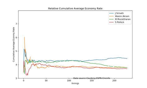 Cricpy takes a swing at the ODIs – Giga thoughts