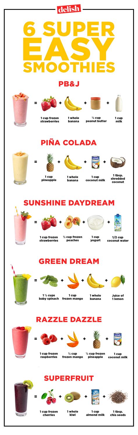 40 Smoothie Recipes That Make Eating Your Fruits & Veggies Super-Easy ...