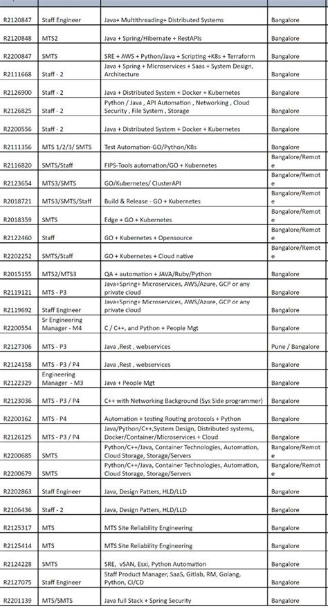 Recently I took a exam on myCompetency portal but I don't see any ...