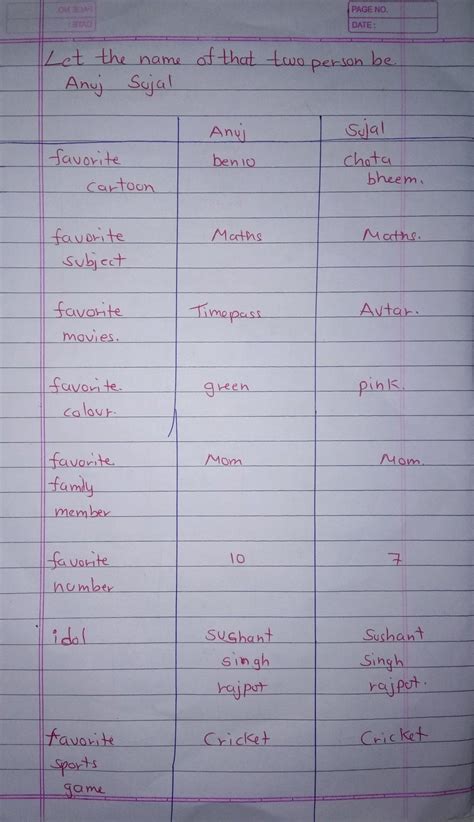 using the venn diagram, try to list the similarities and differences of ...