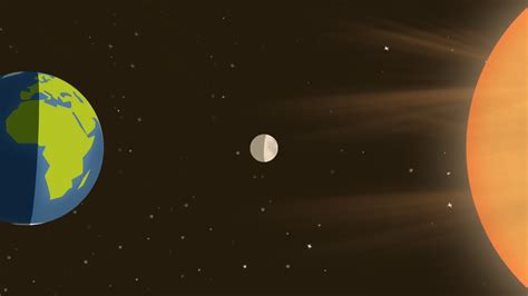 Sun Earth Moon Model Student