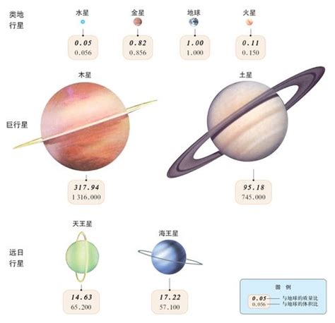 太阳系八大行星设计图__其他_现代科技_设计图库_昵图网nipic.com