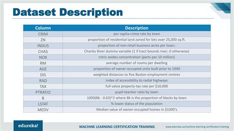 Image result for Machine Learning Tutorial Edureka