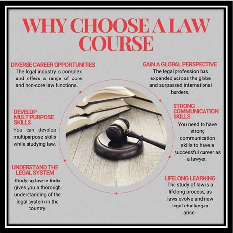 Step-by-Step Guide to Law College Admission | Eligibility & Tips