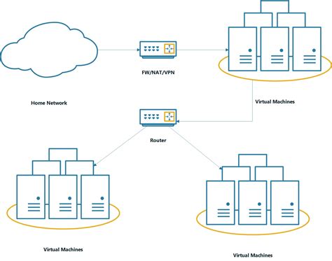 Image result for VMware Home Lab Network Design