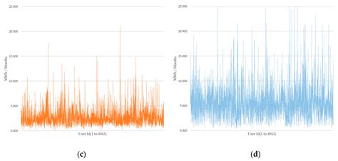 Artificial Neural Network-Based Residential Energy Consumption ...