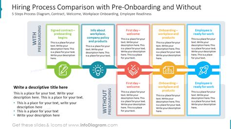 Image result for Employee Onboarding Process Flow Chart
