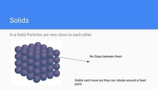 Image result for Conduction Particles
