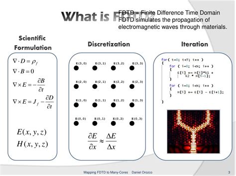 FDTD Tutorial 的图像结果