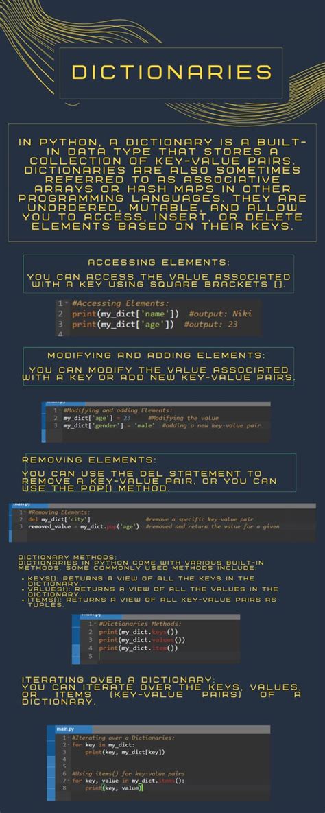 Image result for Python Lets Code