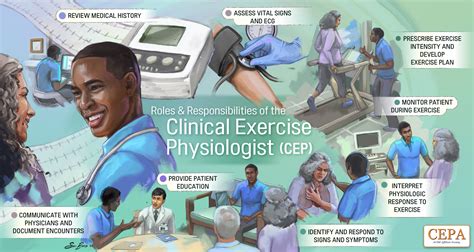 CEPA Advocacy - Clinical Exercise Physiology Association