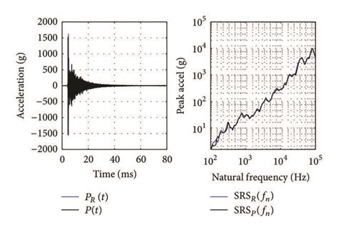 Image result for Double Test Algorithm