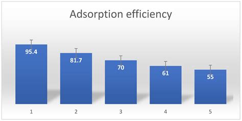 Polymer-Based Nano-Adsorbent for the Removal of Lead Ions: Kinetics ...