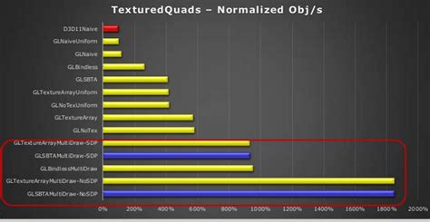 OpenGL DX 的图像结果