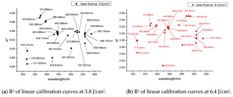 Analysis of Salt Mixture Contamination on Insulators via Laser-Induced ...
