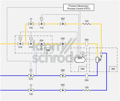 Image result for Modulating Burner Controls