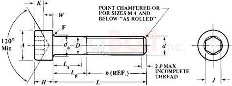 BS 4168 Hexagon Socket Head Cap Screws Dimensions Standards Specifications