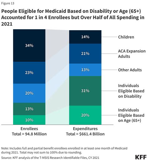 Medicaid 101 | KFF