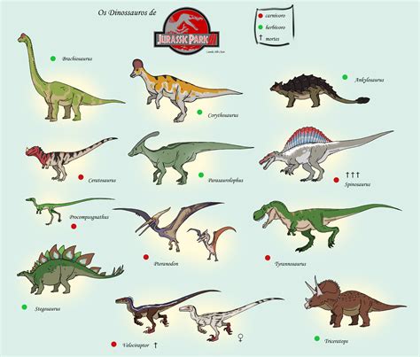 Jurassic Park Dinosaurs Names