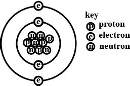 What is a resonance structure? | General Knowledge Questions