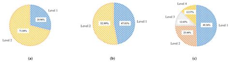 Applied Sciences | Special Issue : Current Approaches and Applications ...