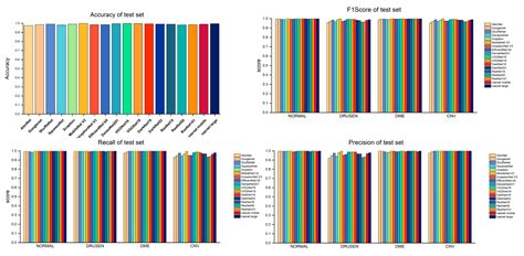 Transfer Learning and Interpretable Analysis-Based Quality Assessment ...